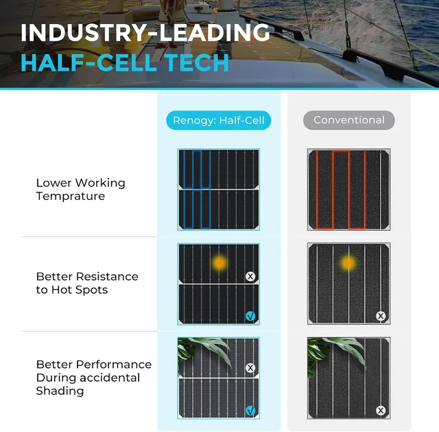 Renogy Panel Solar Flexible 200W 12V Monocristalino — vista 3 de 4